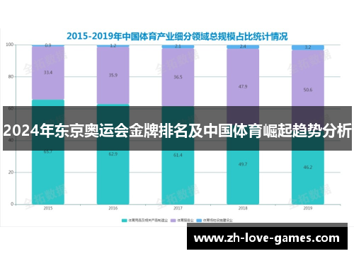 2024年东京奥运会金牌排名及中国体育崛起趋势分析 2024年东京奥运会金牌排名及中国体育崛起趋势分析
