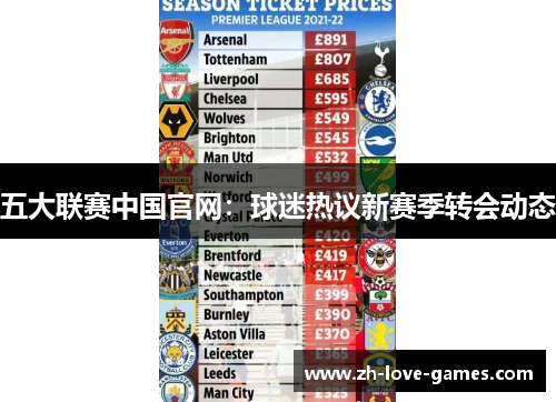 五大联赛中国官网：球迷热议新赛季转会动态