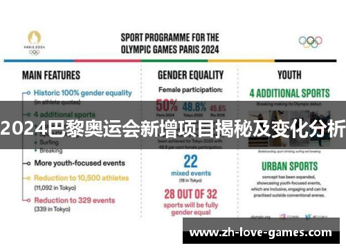 2024巴黎奥运会新增项目揭秘及变化分析