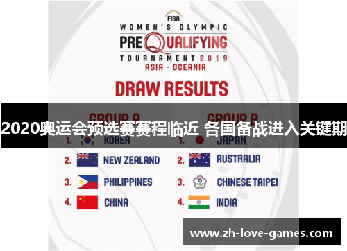 2020奥运会预选赛赛程临近 各国备战进入关键期